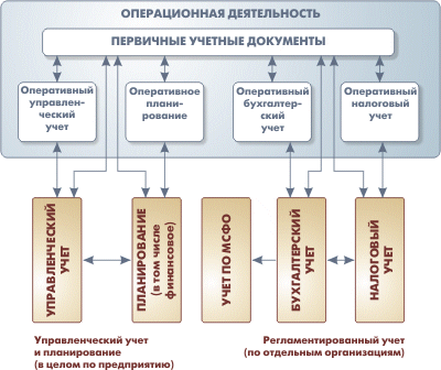 Управление производственным предприятием